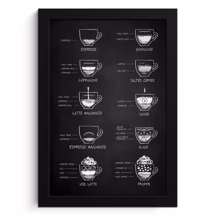 Bilder mit Rahmen - Kaffeevariationen Teller — 1
