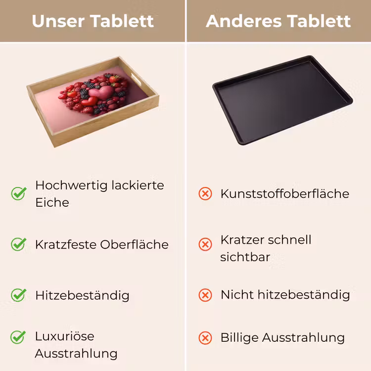 Tablett - Obst - Herzen - Erdbeeren - Himbeeren - Heidelbeeren — 9