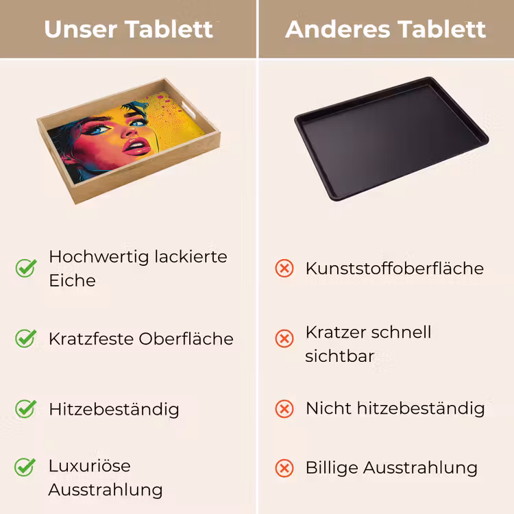 Tablett - Nahaufnahme - Frauengesicht - Tupfen - Gelb — 9