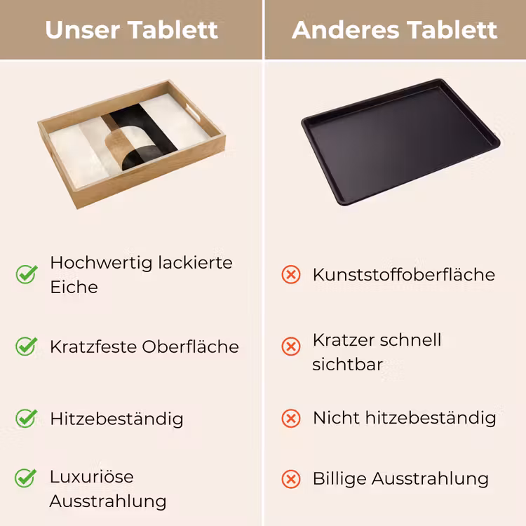 Tablett - Geometrisch - Formen - Weiß — 9