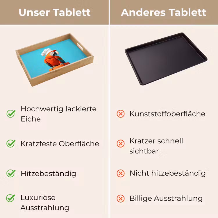 Tablett - Ara - Kochmütze - Sockel - Lustig — 9