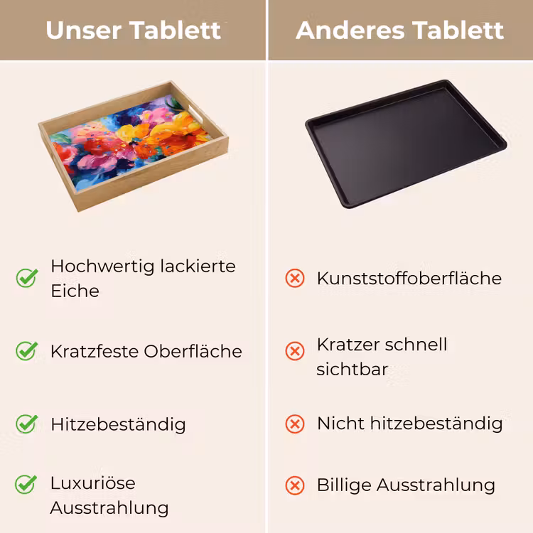 Tablett - Gewellt - Energie - warm — 9