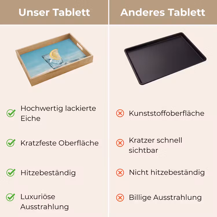 Tablett - Glas - Eiswürfel - Zitrone — 9