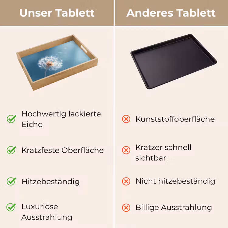 Tablett - Löwenzahn - Wind - Blau — 9