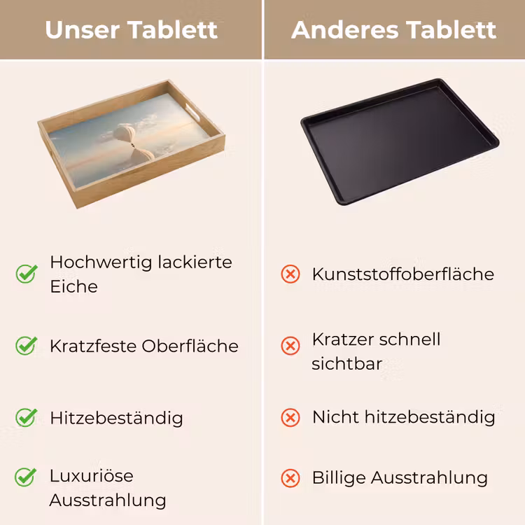 Tablett - Heißluftballon - Wolken - Wasser - Blau — 9