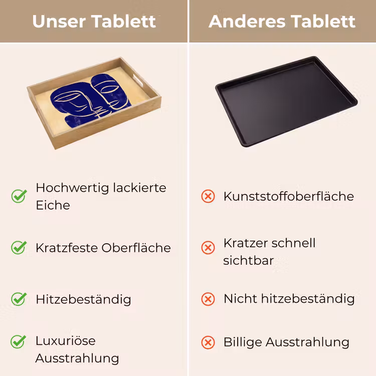 Tablett - Ockergelb - Blau - Einfache Linien — 9