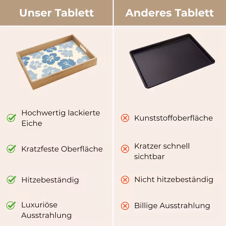 Tablett - Hibiskusblüten - Blau - Muster - Tropisch — 9