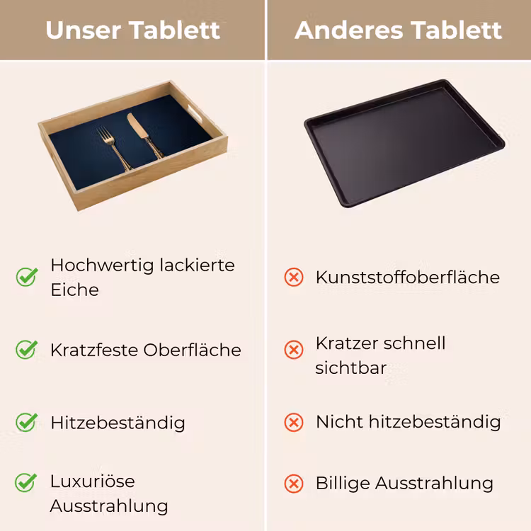 Tablett - Besteck - Dunkelblau - Gold — 9