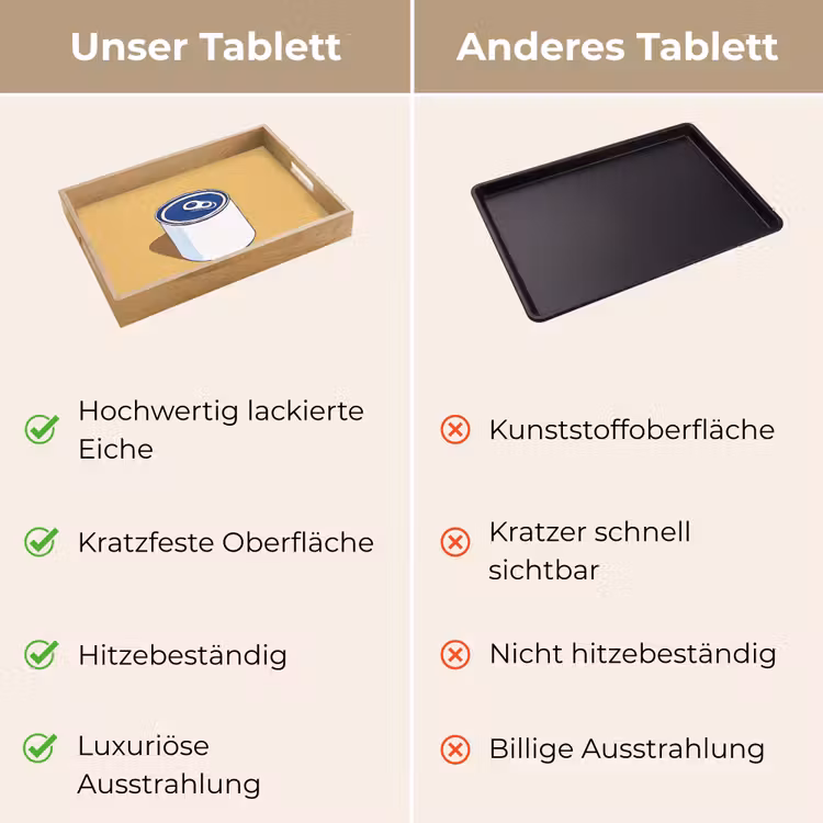 Tablett - Dose - Minimalistisch - Blau - Illustration — 9