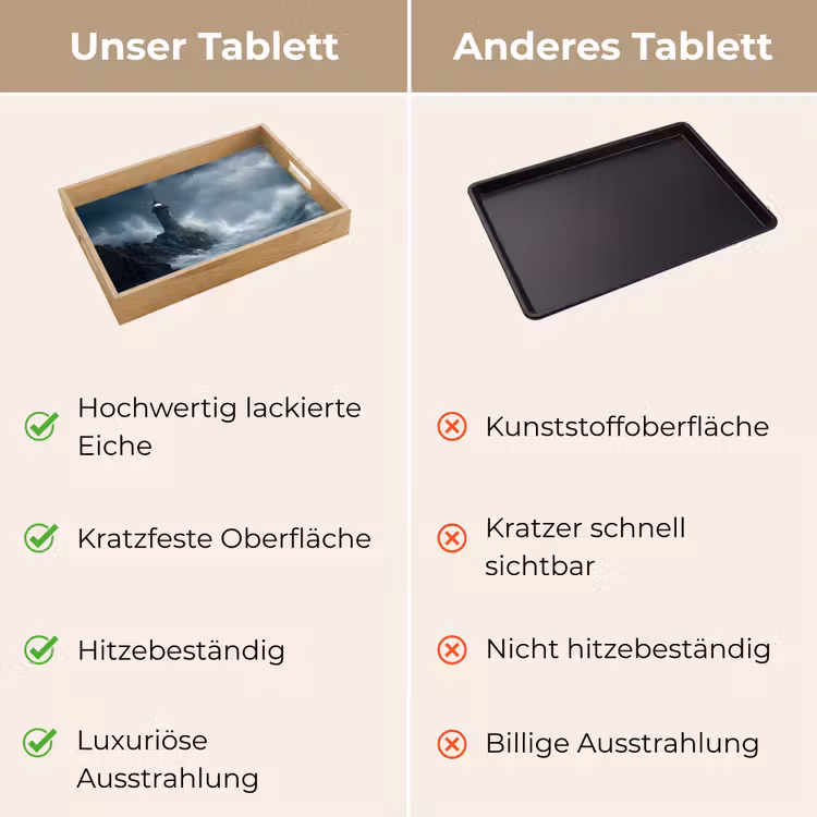 Tablett - Felsen - Leuchtturm - Wellen - Klippen — 9