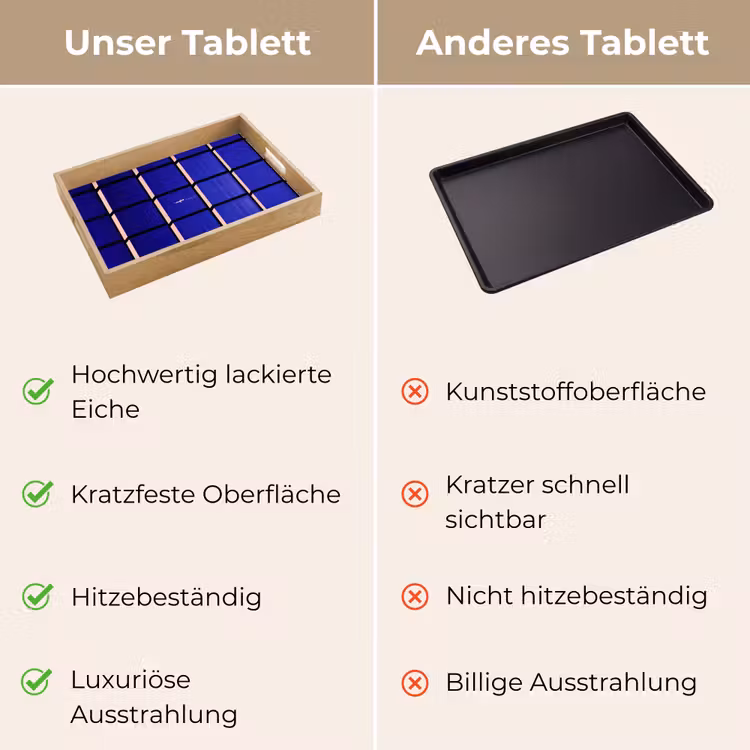 Tablett - Flugzeug - Kariert - Blau - Rechteckig — 9