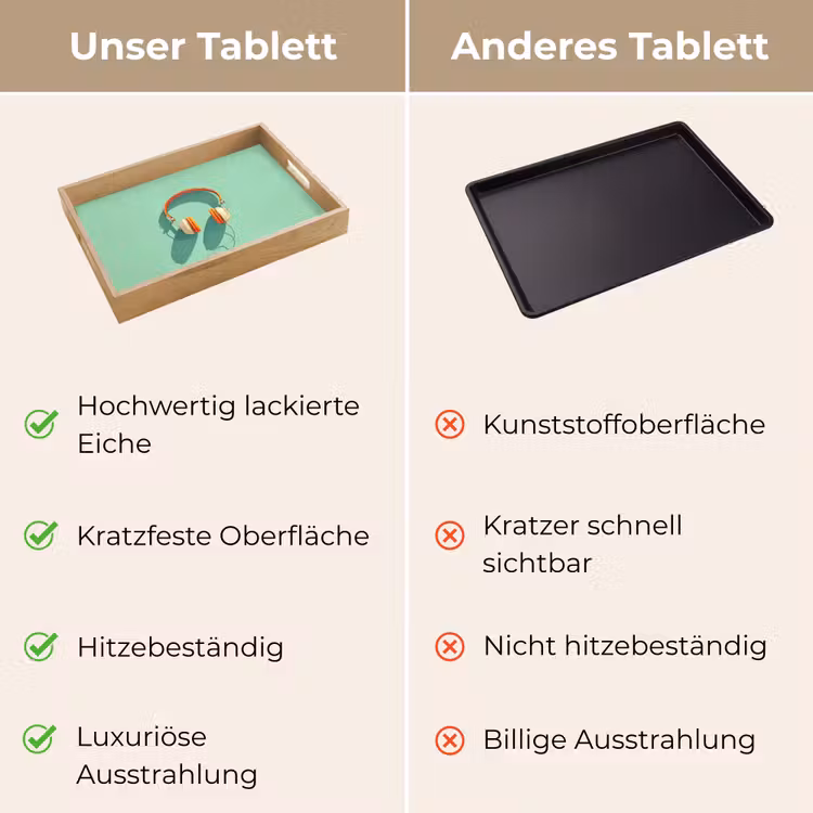 Tablett - Kopfhörer - Orange - Kabel - Minimalistisch — 9