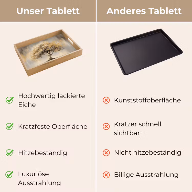 Tablett - Gemälde - Baum - Abstrakt - Blätter — 9