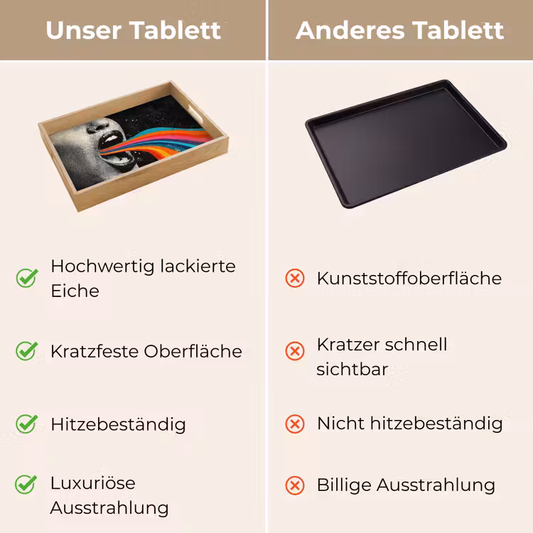 Tablett - Mund - Wellen - Regenbogen — 9