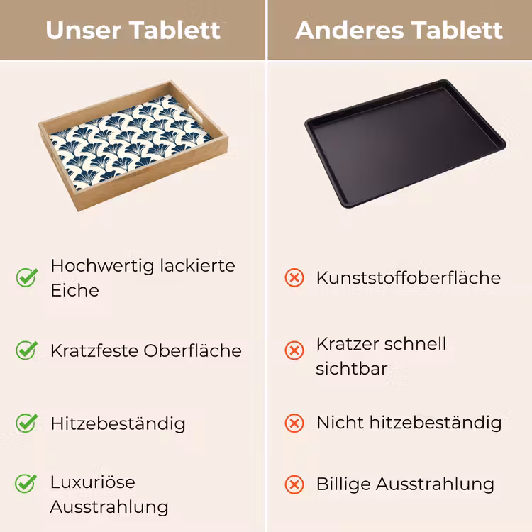 Tablett - Klassisch - Motiv - Blau — 9