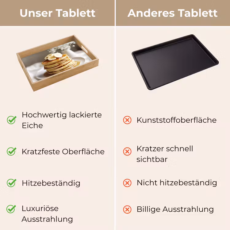 Tablett - Pfannkuchen - Banane - Sirup - Weiß - Beige — 9