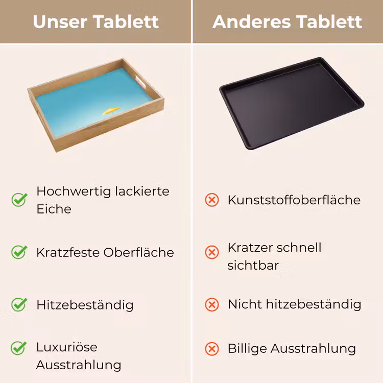 Tablett - Strand - Blauer Himmel - Gelb - Sonnenschirm — 9