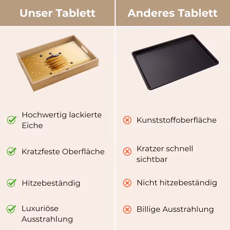 Tablett - Pfannkuchen - Lebensmittel - Honig - Gelb — 9