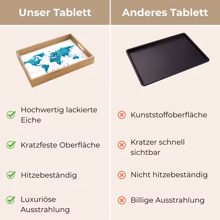 Tablett - Weltkarte - Blau - Farbenfroh — 9