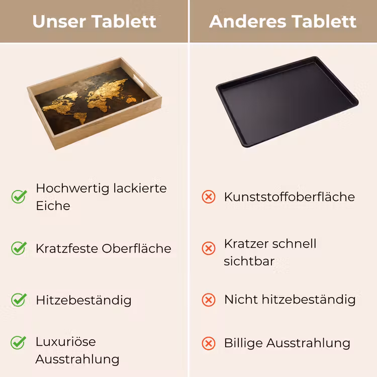 Tablett - Weltkarte - Gold - Rost — 9