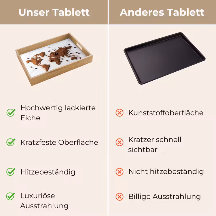 Tablett - Weltkarte - Kaffee - Marmor — 9