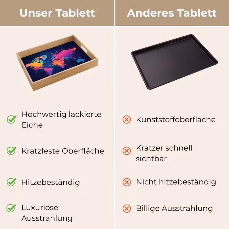 Tablett - Weltkarte - Bunt - Graffiti — 9