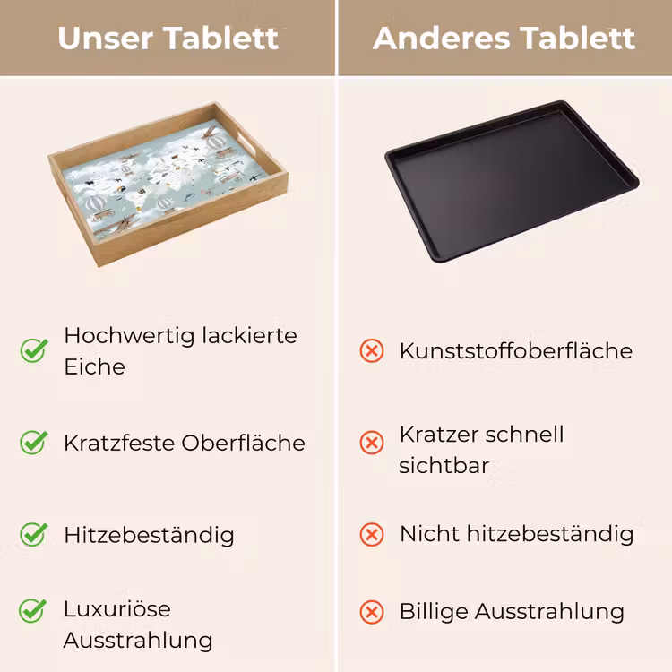 Tablett - Weltkarte - Kind - Flugzeug — 9