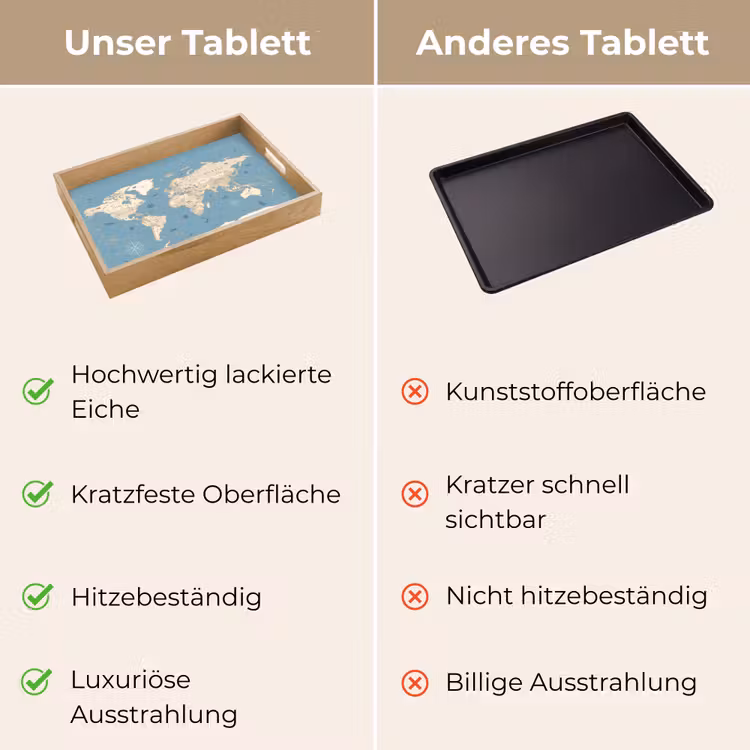 Tablett - Weltkarte - Ozean - Realistisch - Blau — 9