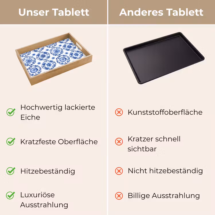 Tablett - Zierteller - Blumen - Blau — 9
