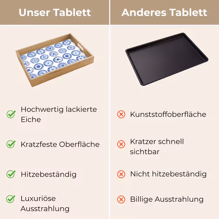 Tablett - Teller - Blumen - Muster - Blau — 9