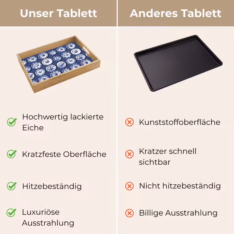 Tablett - Teller - Floral - Blau — 9