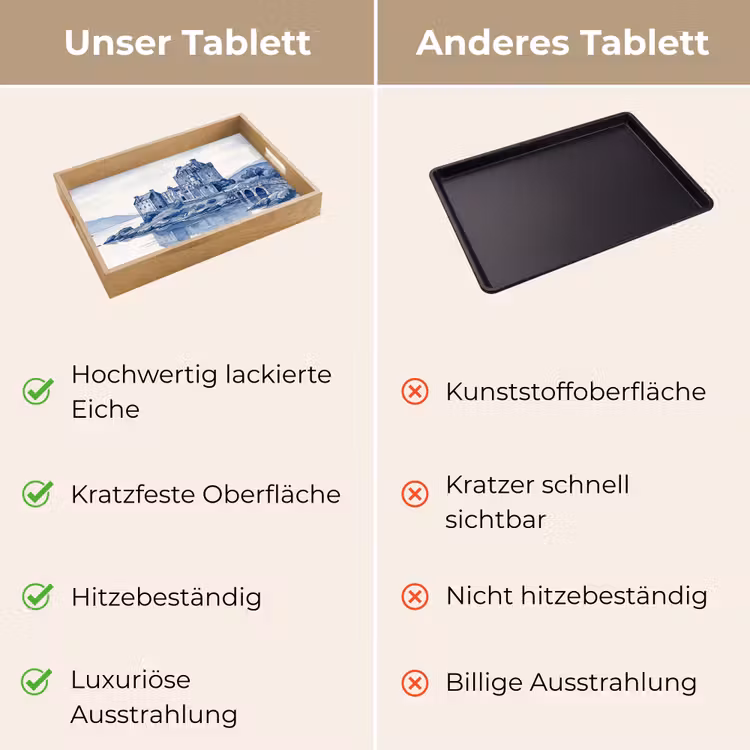 Tablett - Schottisch - Schloss - Blau - Aquarell — 9