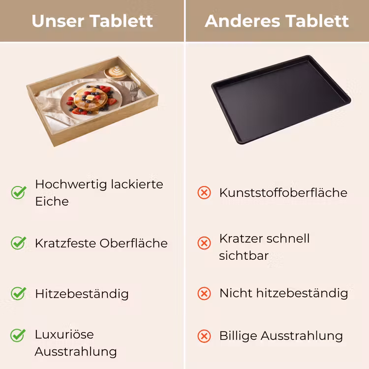 Tablett - Pfannkuchen – Beeren – Frühstück – Modern – Beige — 9