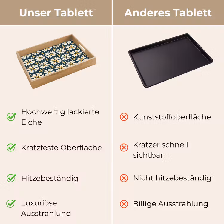 Tablett - Motiv - Fliese - Ockergelb — 9