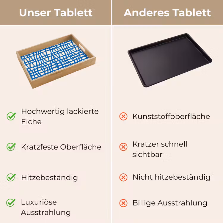 Tablett - Karomuster - Blau - Creme — 9