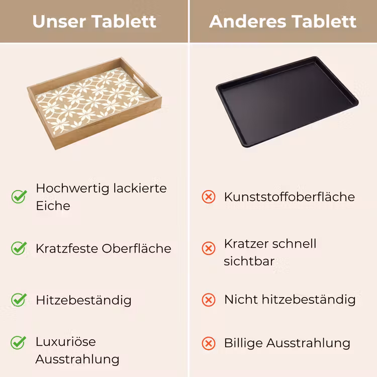 Tablett - Blumen - Muster - Beige — 9