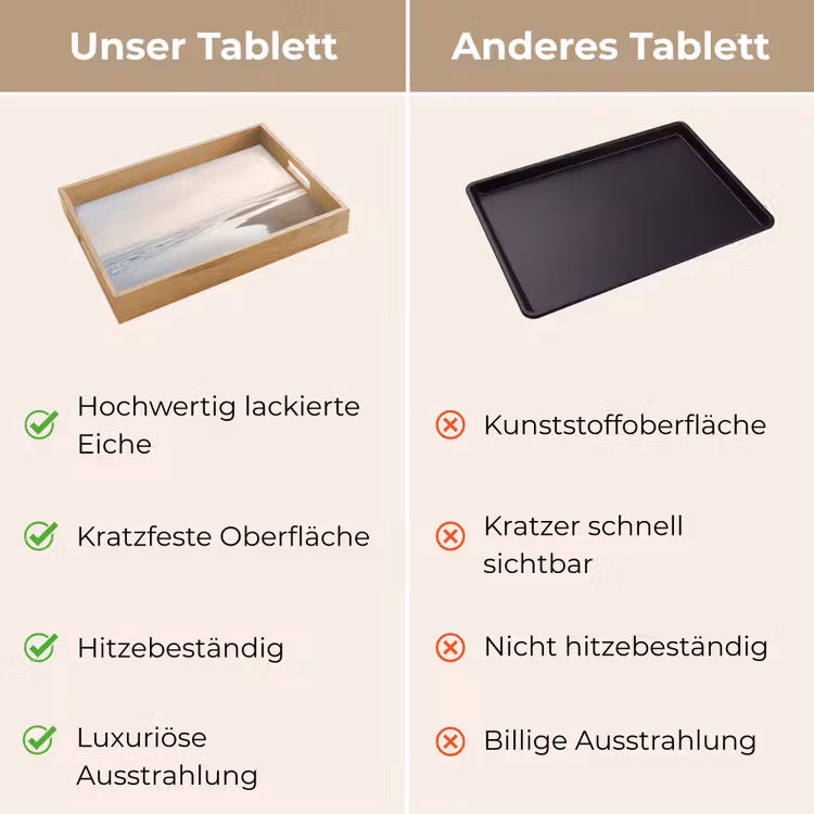 Tablett - Küstenlinie - Strand - Meer — 9