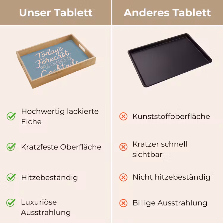Tablett - Die Wettervorhersage für heute – Cocktails – Blau — 9