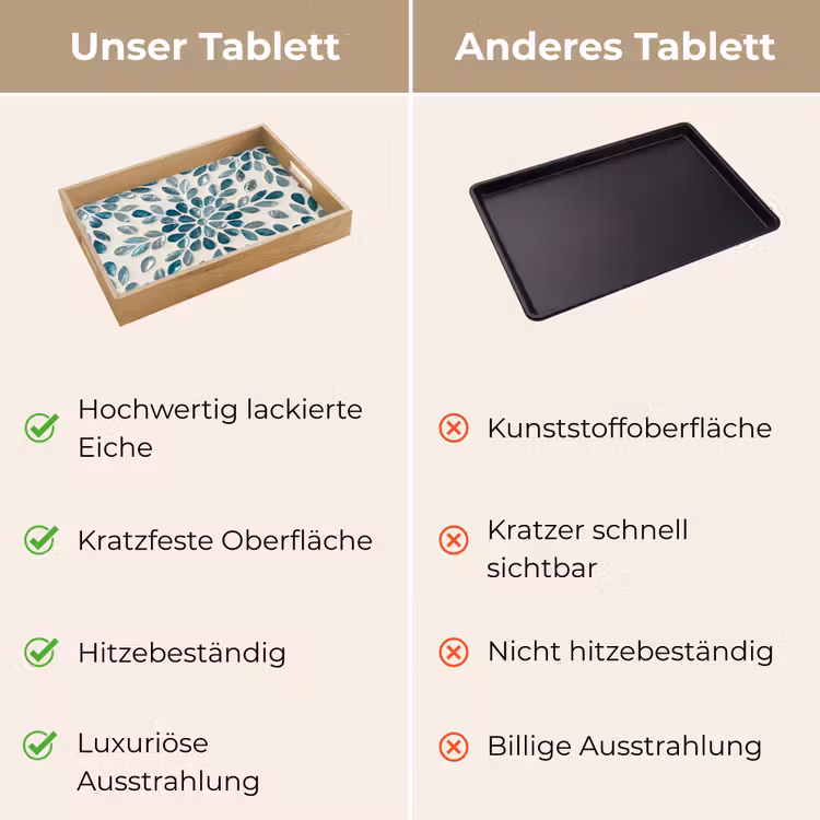 Tablett - Muster – Blätter – Abstrakt – Modern – Türkis — 9